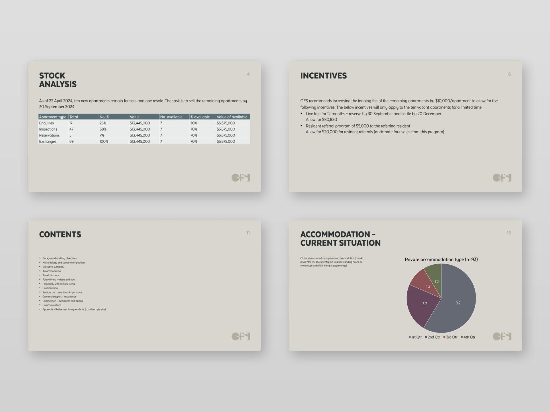 Four template pages – tables, data, and text layouts rebuilt natively from the company's InDesign source