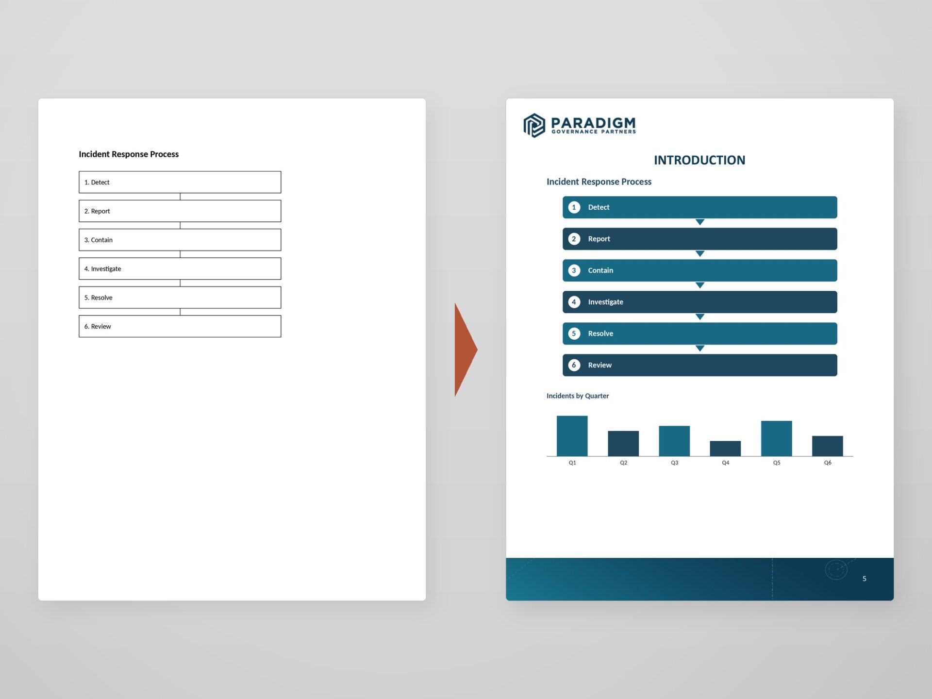 Document Reformatting – Branded Process Diagrams A plain box-and-line process next to a redesigned branded diagram and chart