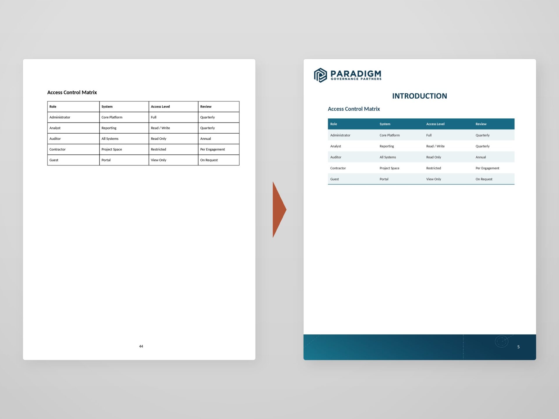 Document Reformatting – Tables Rebuilt On-Brand A stock Word table beside the same data rebuilt as a clean, branded table