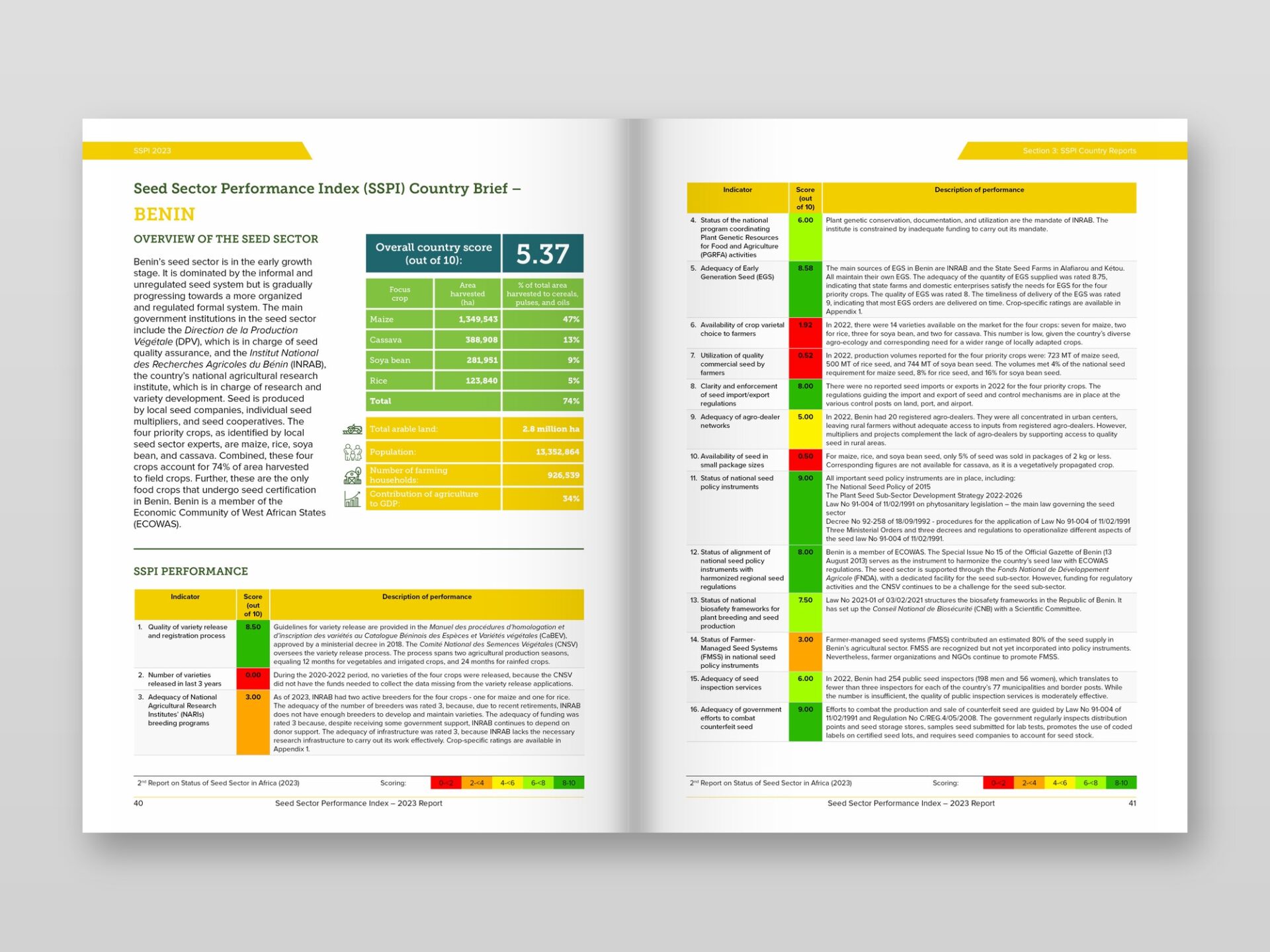 TASAI Report – Modular Country-Brief Template Benin country-brief page – color-coded score tables and snapshot panels from the modular template